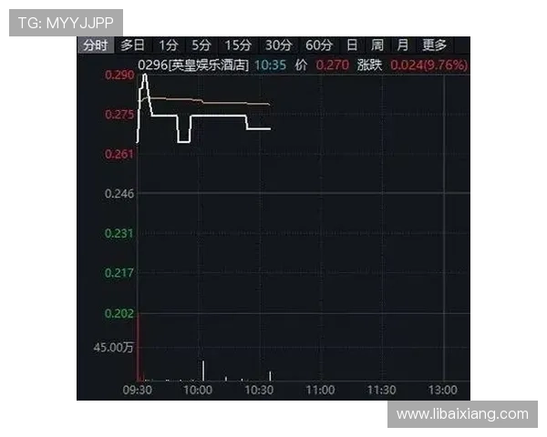 新澳门房地产市场最新动态分析帮助投资者把握黄金买入时机